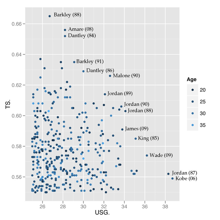 usage efficiency tradeoff.jpg