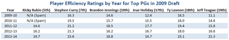 PERs for 2009 PGs.png