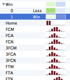 there are always more stats to look into...