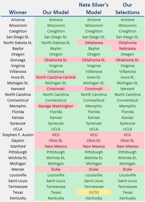round of 64 results.png
