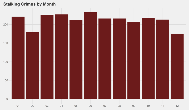 STALKING.png