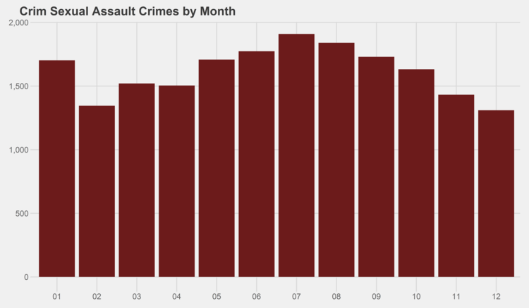 CRIM SEXUAL ASSAULT.png