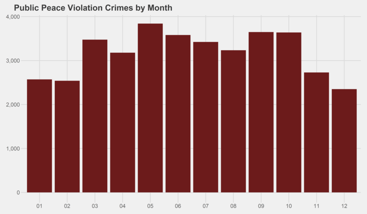 PUBLIC PEACE VIOLATION.png