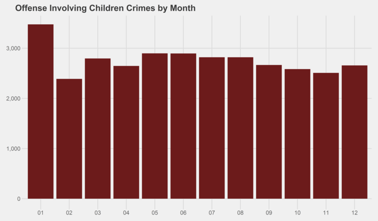 OFFENSE INVOLVING CHILDREN.png