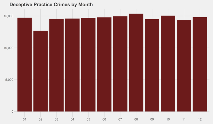 DECEPTIVE PRACTICE.png
