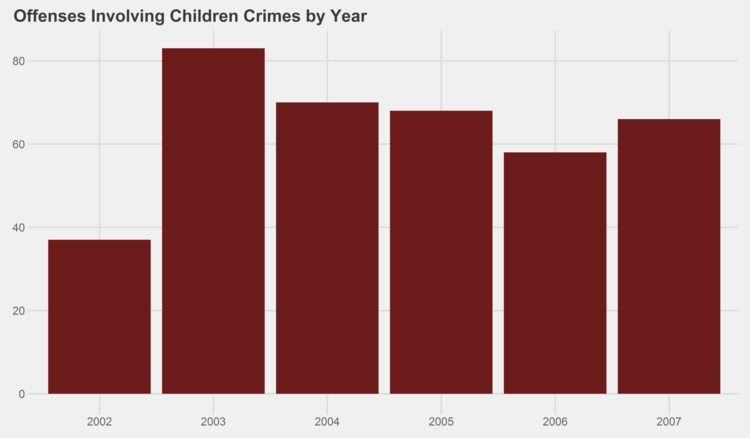 OFFENSES INVOLVING CHILDREN.png