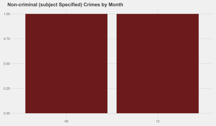 NON-CRIMINAL (SUBJECT SPECIFIED).png