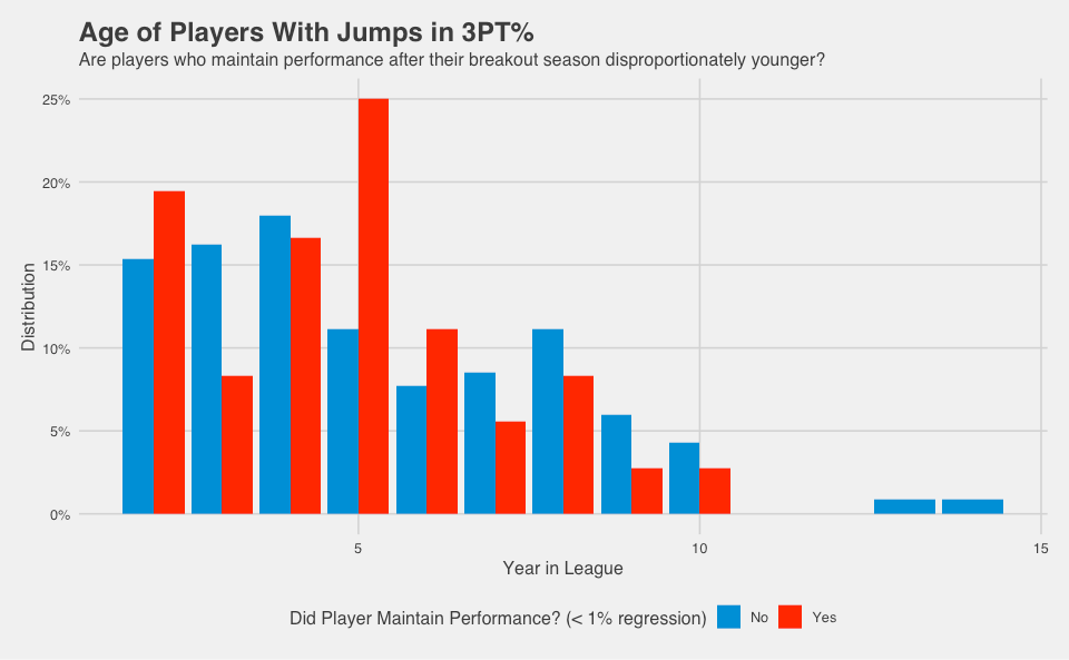 10_Age_of_Regression